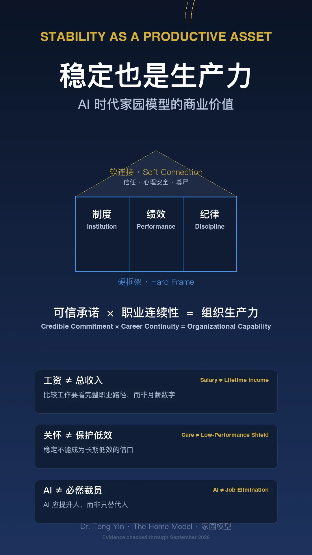 稳定也是生产力:AI 时代家园模型的商业价值