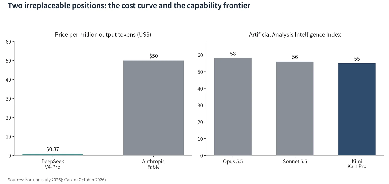 Figure 1: The cost curve and the capability frontier