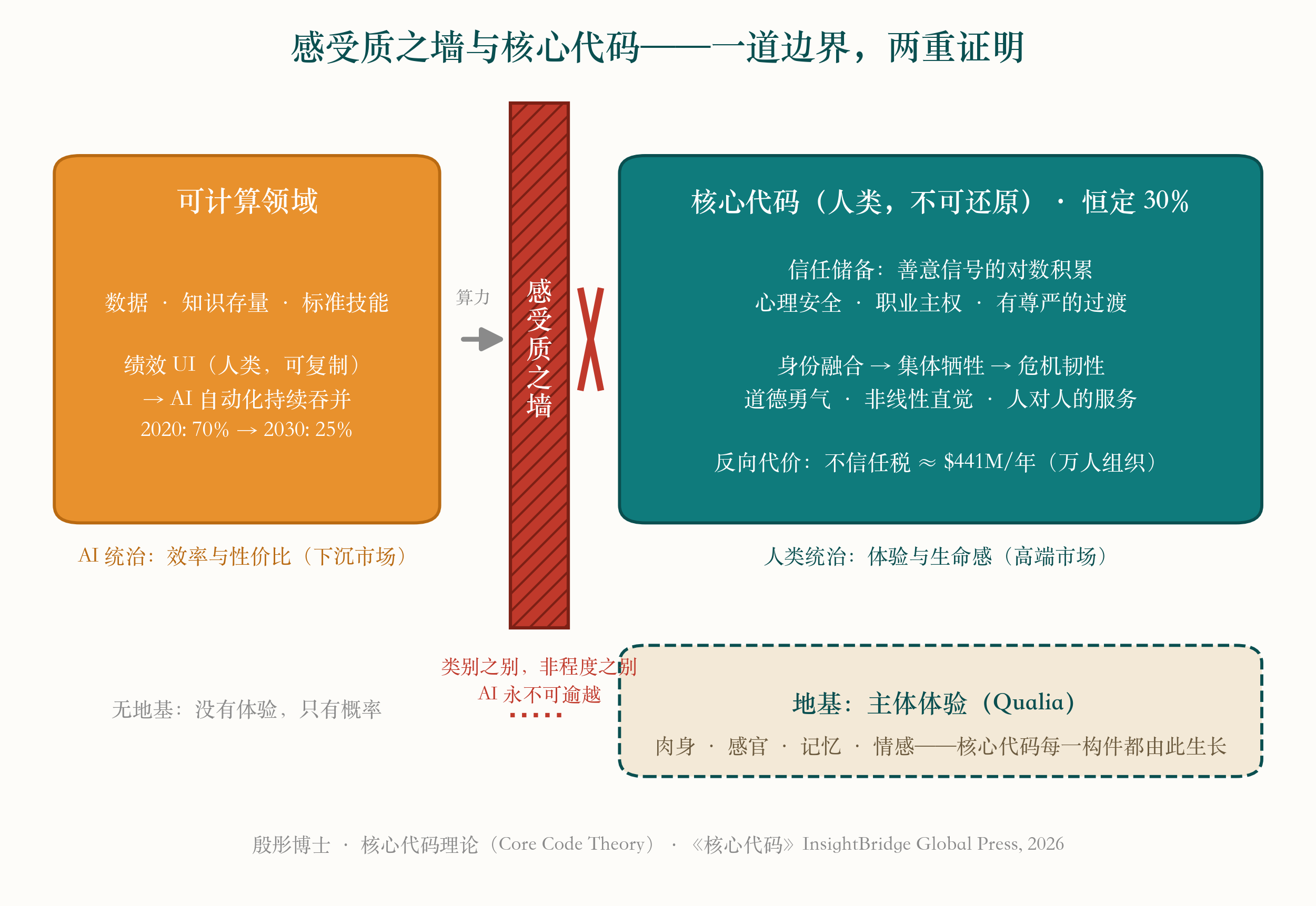 感受质之墙