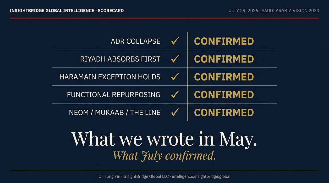What We Wrote in May — And What July Confirmed: A Scorecard on Vision 2030's Ultra-Luxury Tourism Program