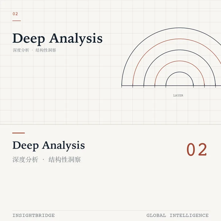 Deep Analysis