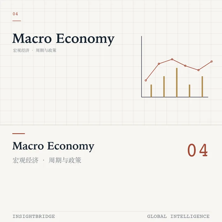Macro Economy
