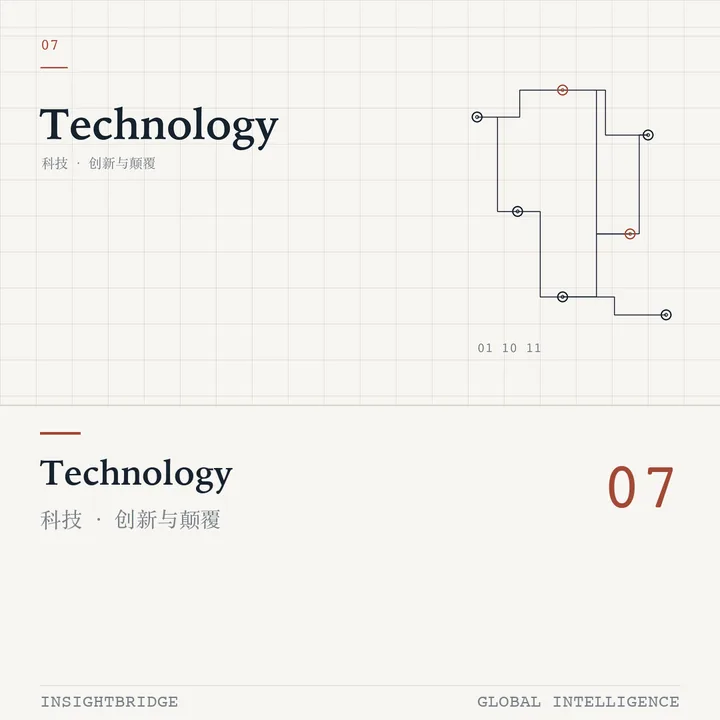 Technology