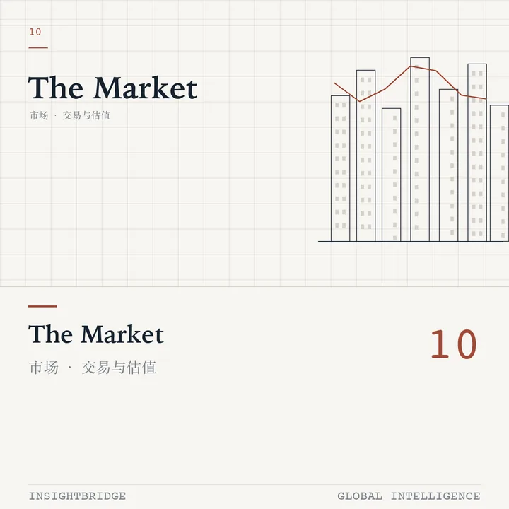 The Market